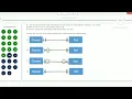 Database - Management