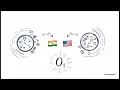 Week06 - Recursion JAVA Intermediate level Java DSA Beginner Series