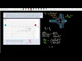 Finding ratio of masses from Gravitational potential-distance graph I IB Physics Unit D 1