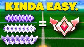 How easy is it to get Grand Champ right now?