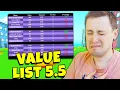 PET SIMULATOR X VALUE LIST on 5 MAY RAINBOW HUGE PET VALUE INCREASED