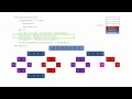 Merge Sort 4 - Towards an Implementation Recursive Function