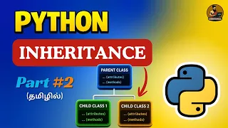 Python Inheritance Part 2 Explained in Tamil Types MRO super
