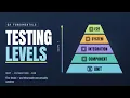 Testing Levels Explained Unit to Acceptance One System