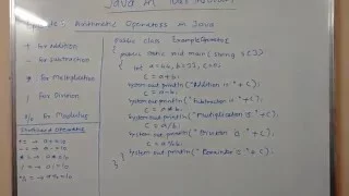 Episode5 Arithmetic Operators In Java
