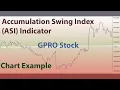 GPRO Stock Chart Accumulative Swing Index ASI Indicator Analysis Example