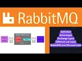 RabbitMQ basics Including different exchange types real use cases