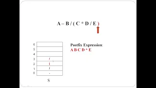 Infix to Postfix Conversion Algorithm