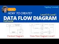 Data Flow Diagram DFD Tagalog