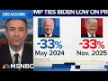 Download Lagu MAGA loses as Trump-inflation drags polling to Biden level: See REVOLT haunting GOP for midterms