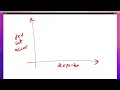 Machine Learning Lecture 12a Least mean square regression continued