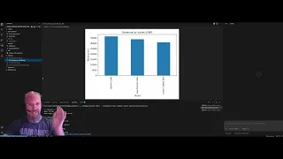 Beginner guide on using Codex safely in an isolated dev container