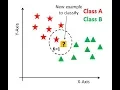 Overview Implementation on KNN Algorithm for Diabetes dataset Python Explanation