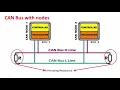 Controller Area Network CAN programming Tutorial 5 Understanding a node