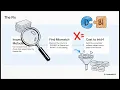 High Durability Erasure Coding - Reed Solomon
