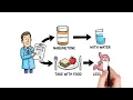 Nabumetone Explained Uses Dosage Side Effects Safety Tips Whiteboard Medical Animation