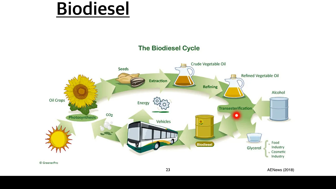Stage 2 Chemistry 4.1 Energy - Carbon-based fuels (Part 2 of 2)