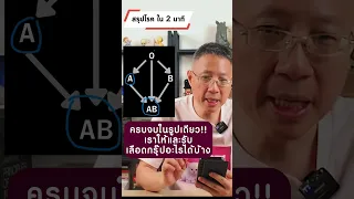 เลือดกรุ๊ปไหนสามารถให้เลือดกับคนอื่นได้บ้าง และมีข้อจำกัดอย่างไร