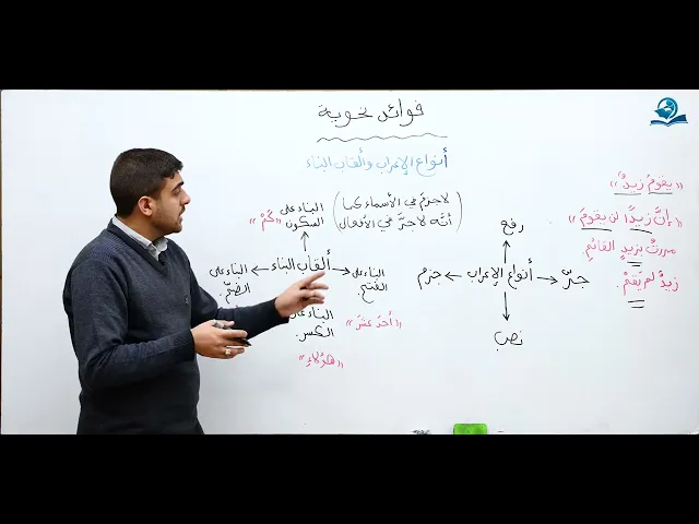 ⁣فوائد نحوية : أنواع الإعراب و القاب البناء