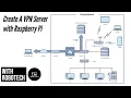 Step-by-Step Tutorial Creating a VPN Server with Raspberry Pi using PiVPN and OpenVPN