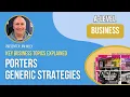 Porter s Generic Strategies