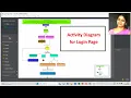 Activity Diagram for Login Page StarUML