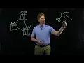SQL and Object Access