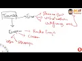 Exception Handling in Java Introduction Explained in Sinhala
