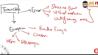 Exception Handling in Java Introduction Explained in Sinhala