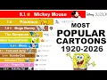 Most Popular Cartoons Rise Fall 1920 2026