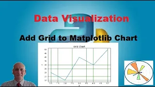 Matplotlib Beginners Tutorial - Adding Grid to Chart