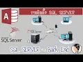 Client Server - SQL SERVER Express MS Access ODBC