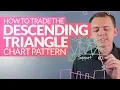 Descending Triangle Stock Chart Pattern Technical Analysis Ep 208