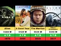 Ridley Scott Movies All-Time Hits Box Office Flops