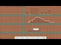 2d prototype buildings pathfinding Unity