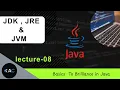 JDK JRE JVM Java Beginner Series Explained in Hindi AARCODE