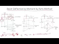Beam Deflection Moment by Parts Method Explained Strength of Materials Mechanics of Materials