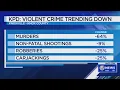 KPD Violent crime in Knoxville trending down