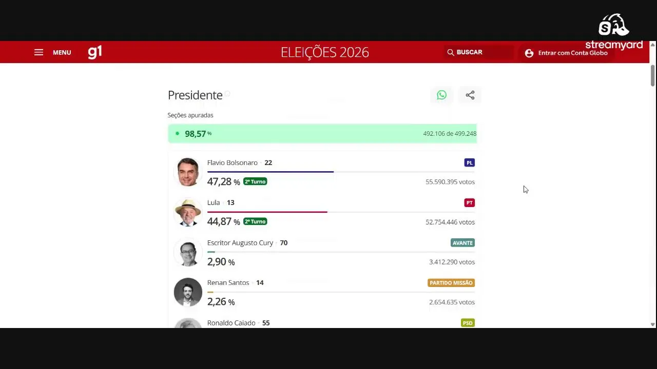 APURAÇÃO ELEIÕES 2026