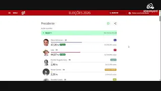 APURAÇÃO ELEIÕES 2026