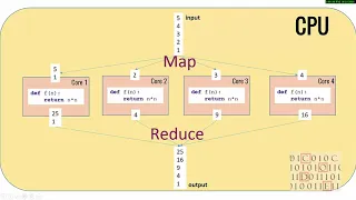 Python Tutorial 31 Multiprocessing Pool Map Reduce