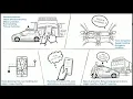 Building intelligent applications experimental ML with Uber s Data Science Workbench