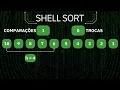 Algoritmo de Ordenacao - Shell Sort