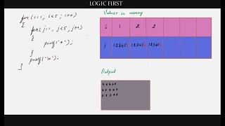 LOOPS Mastering loops 3 - Nested Loops in C