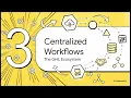GoHighLevel API Integration Guide Connect CRM WordPress Business Apps 2026