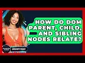 How Do DOM Parent Child And Sibling Nodes Relate - JavaScript Toolkit
