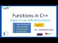 User Defined Functions in C First type of user defined function void func void with example