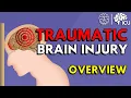 Overview of Traumatic Brain Injury TBI