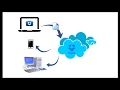 Dropbox for DMC Global Tutorial 3 File Synchronization