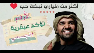ملايين بالبنط العريض   هل تؤكد عبقرية حسين الجسمي  دندنها